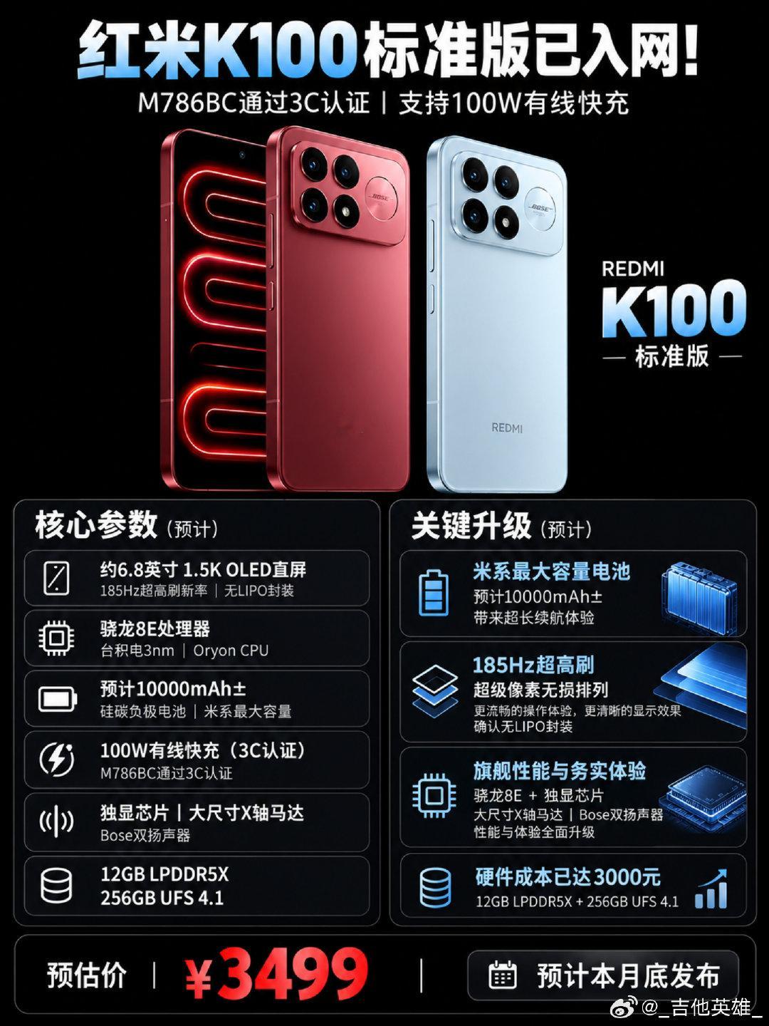 #红米K100本月登场# 
有低于3500的风险吗[泪奔]
再量大管饱超过3.5K你还会考虑吗[doge] ​