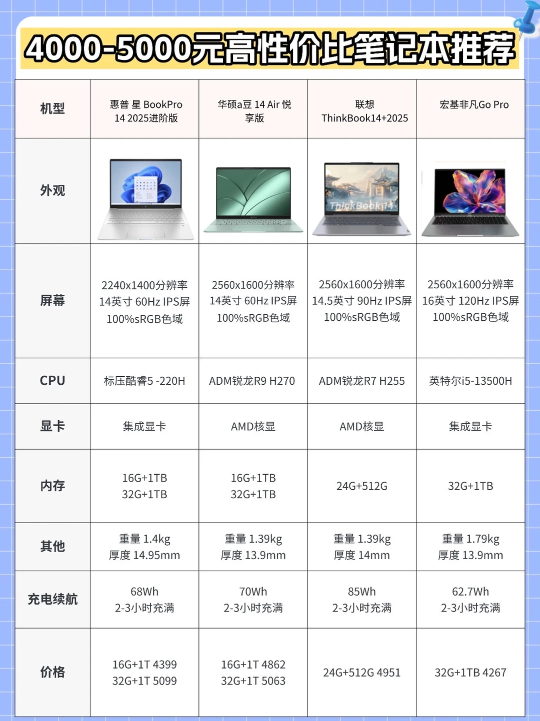 4000-5000元高性价比笔记本电脑推荐