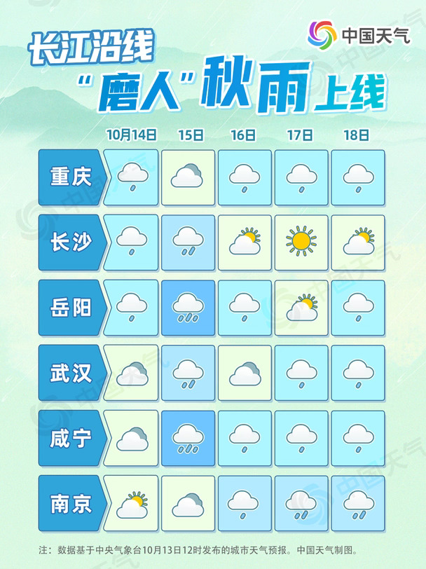 秋天下猛雨！南方“磨人”秋雨上线