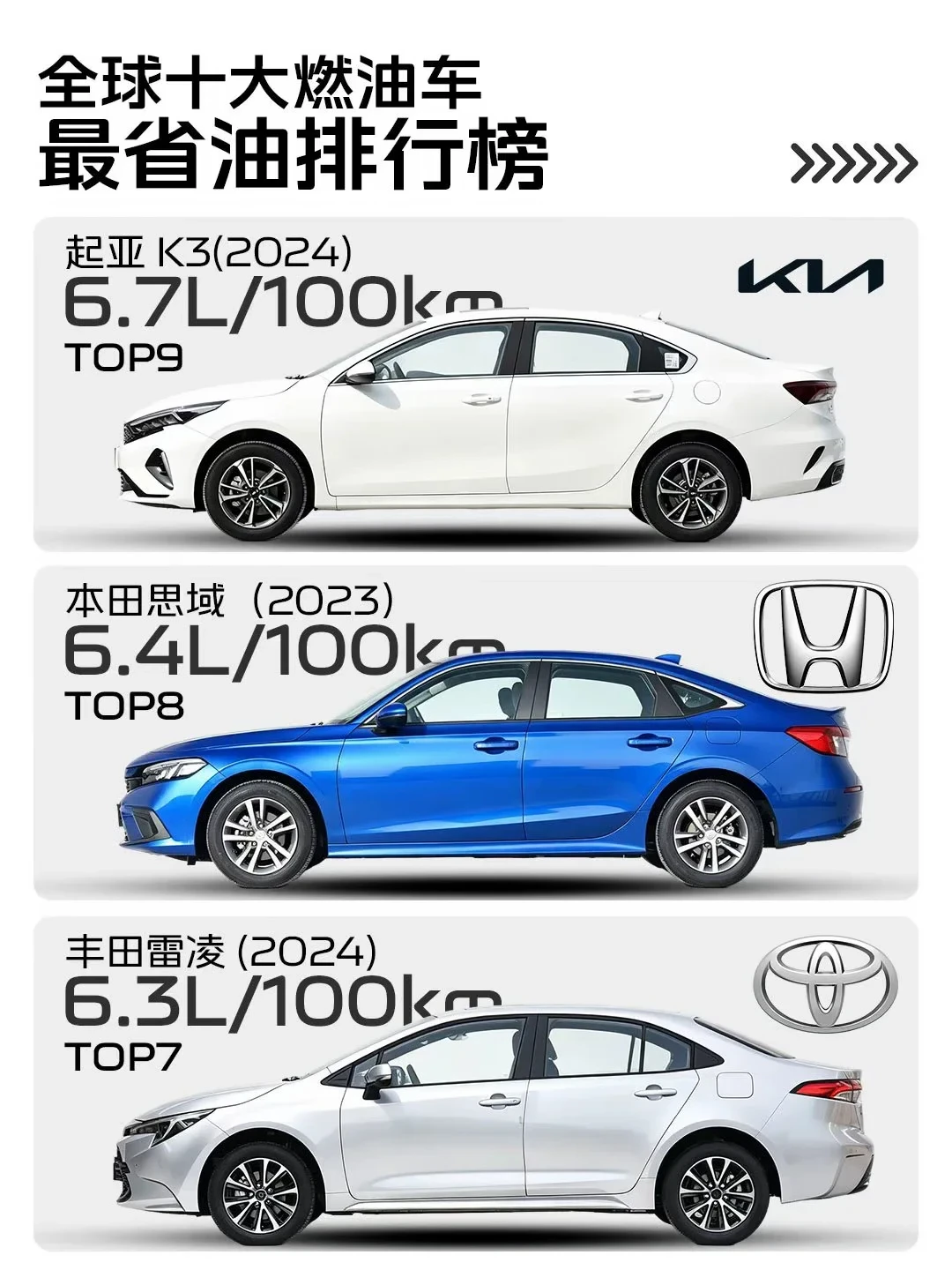 全球十大最省油的燃油车，你最中意哪款？