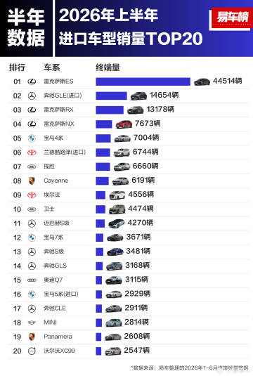 雷克萨斯ES上半年居然卖了4.4万辆