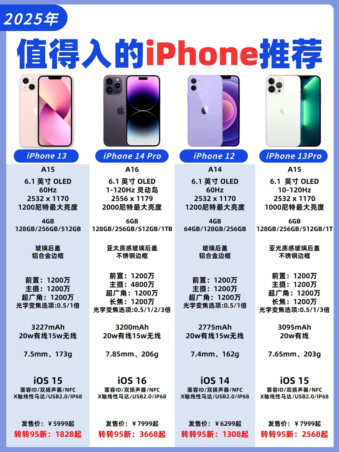 25年必买iPhone推荐✅️3折捡漏攻略❗️