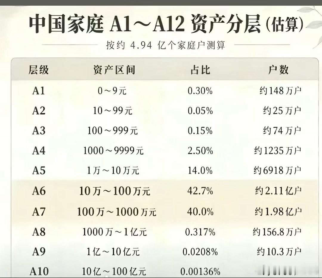 曾经达到 A8，现在差点 A1 了[悲伤] ​