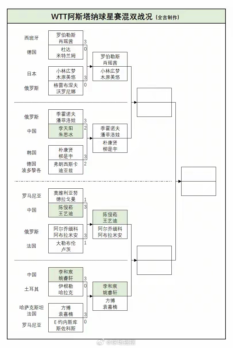 WTT球星赛9月18日赛程 国乒今日19场对决，从单打到双打全面出击。平野美宇、桥本帆乃香、迪亚兹等强敌当前，王艺迪等人再次登场，期待爆发！ ​​​