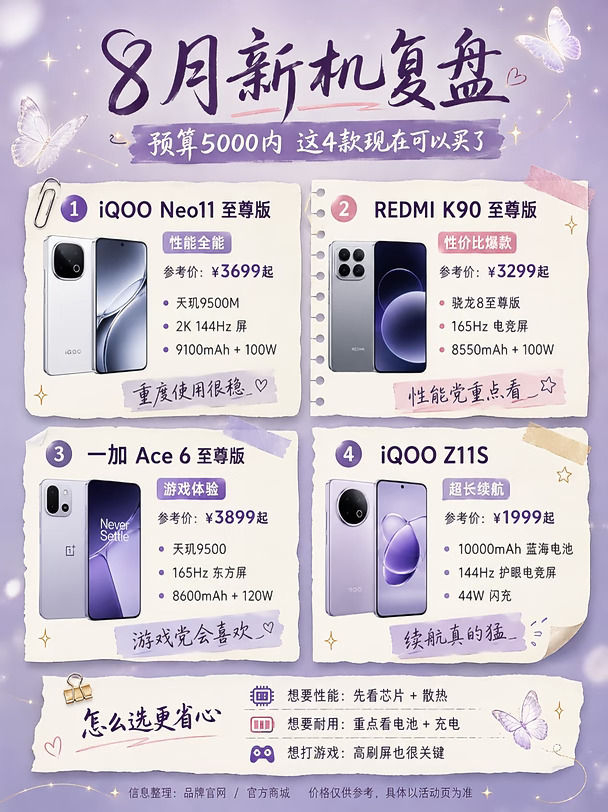 8月新机怎么选？先看亮点，再看取舍
