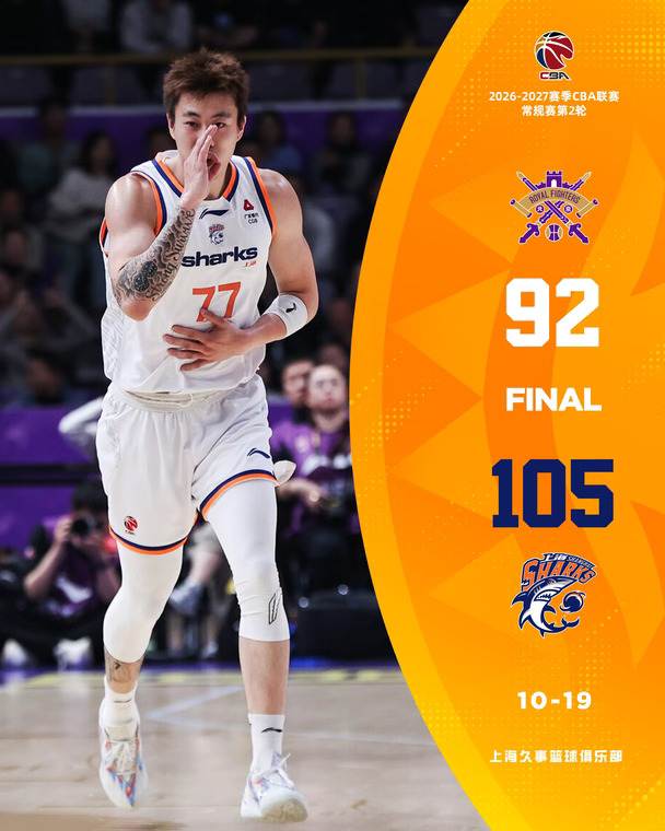 磨合中进步！上海久事105-92北京控股