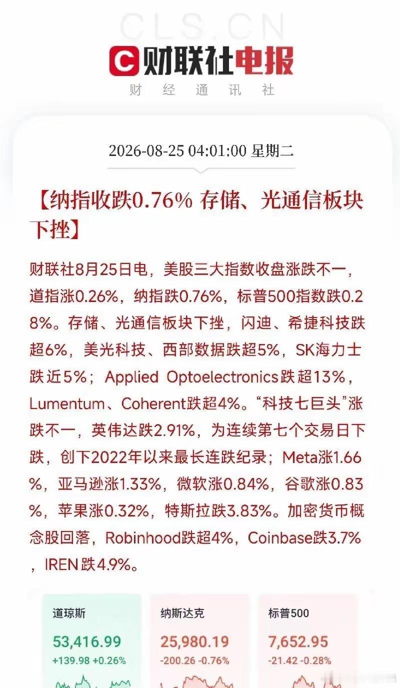#美国再度干预债市#
凌晨4点，美股收盘，一条消息弹出来，让市场从算力硬件和存储芯片的轮动里抬起头不是哪个巨头暴雷，不是哪项政策突变，而是英伟
​凌晨四点钟的时候，美股已经收市了。屏幕上出现了一条信息，并不是哪个大公司爆雷了，也不是有什么新的政策出台：英伟达又涨了2.91%，这是已经连续第 ​