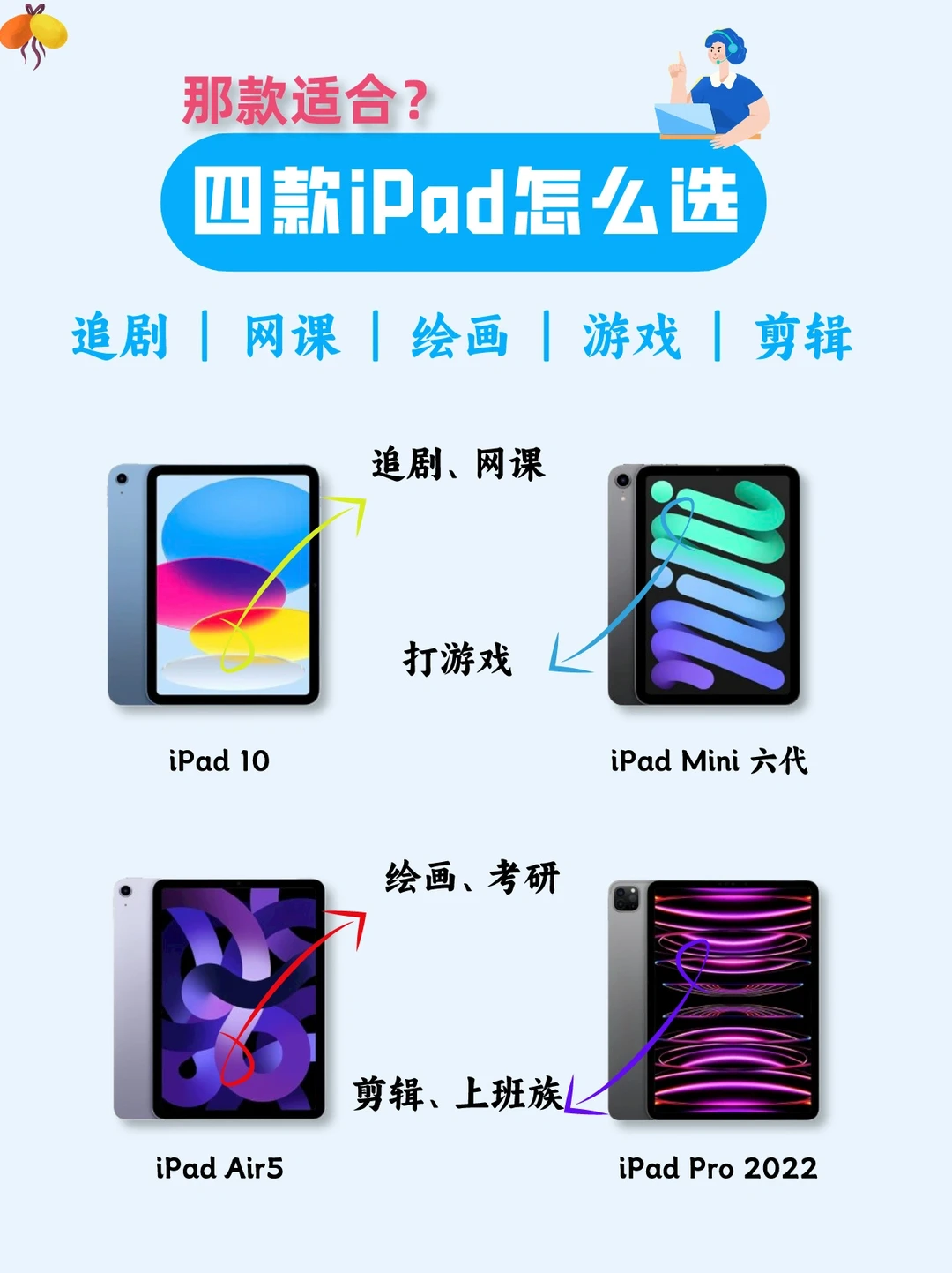 2024年iPad怎么选？建议买前必看❗