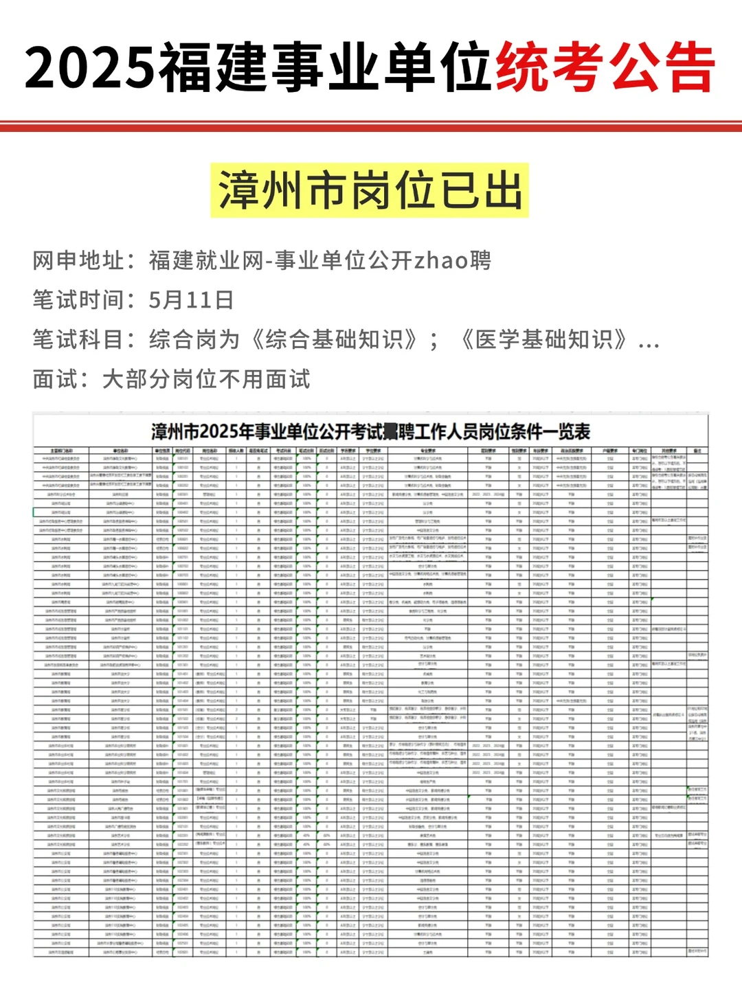 2025漳州事业单位949人岗位发布！