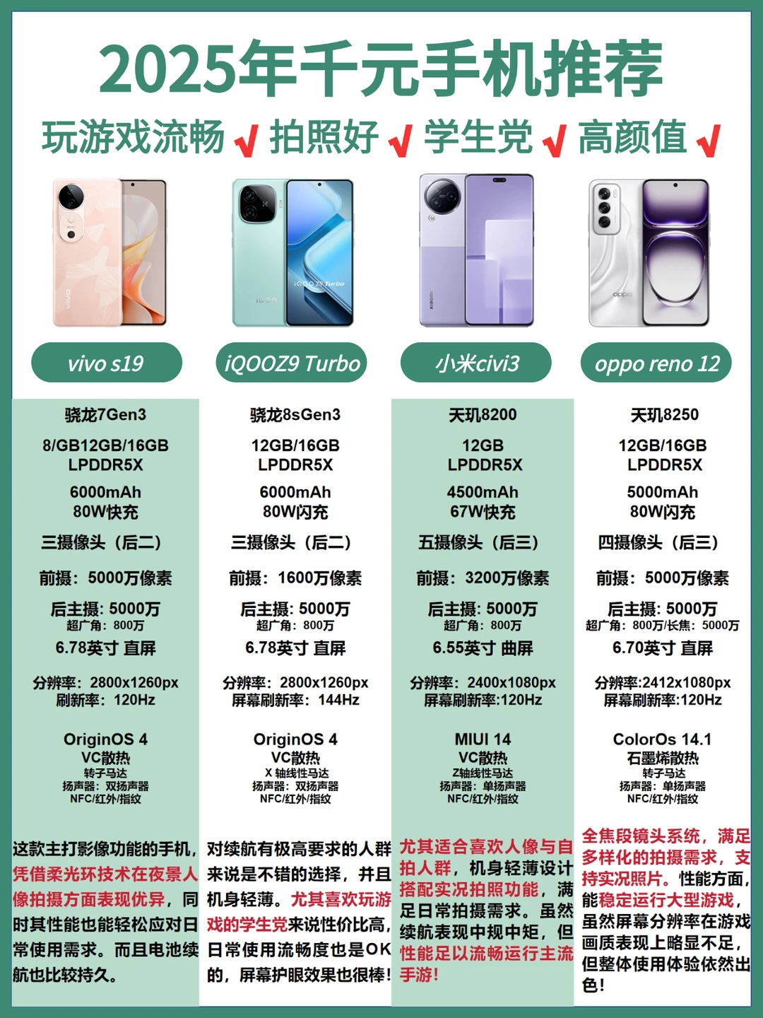 不花冤枉钱‼️2025高颜值性价比手机推荐