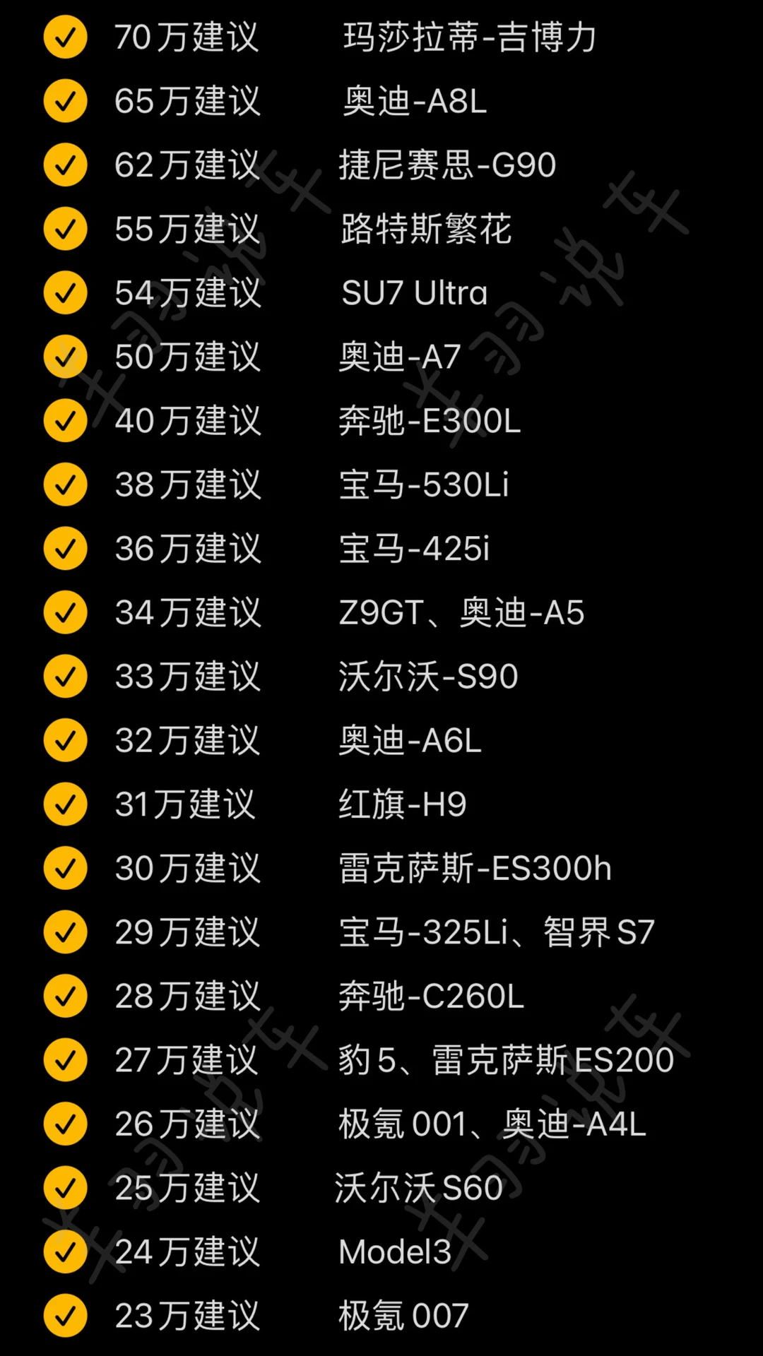 姐妹，买轿车别纠结了！