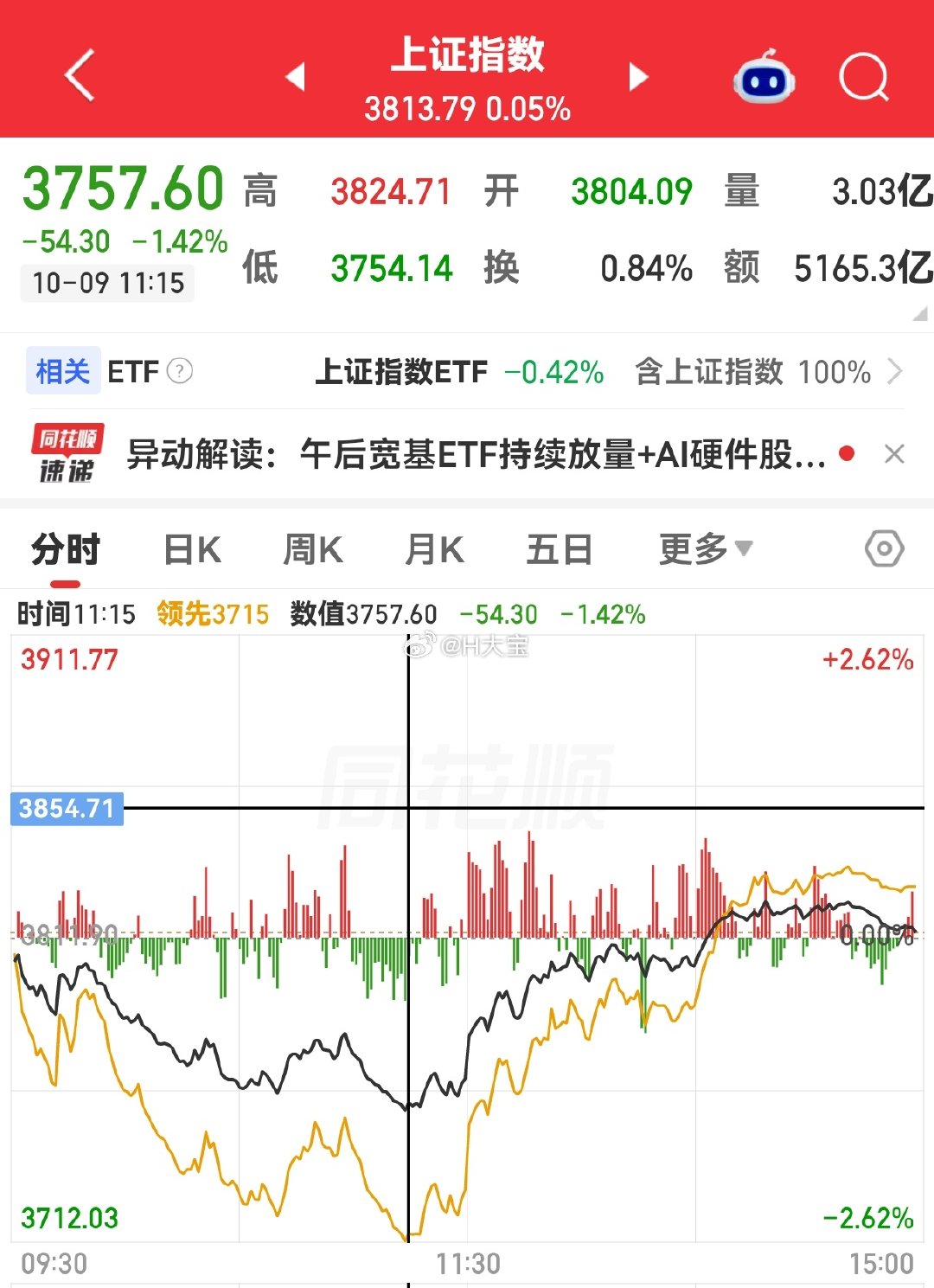 牛市。
大道至简的交易模式：买入并持有主线。比如Ai的易中天（10倍）。2024年开始，今年结束。

熊市。
大道至简的交易模式：1短线+2交易恐慌。
比如今天，汪汪队的护盘。 ​