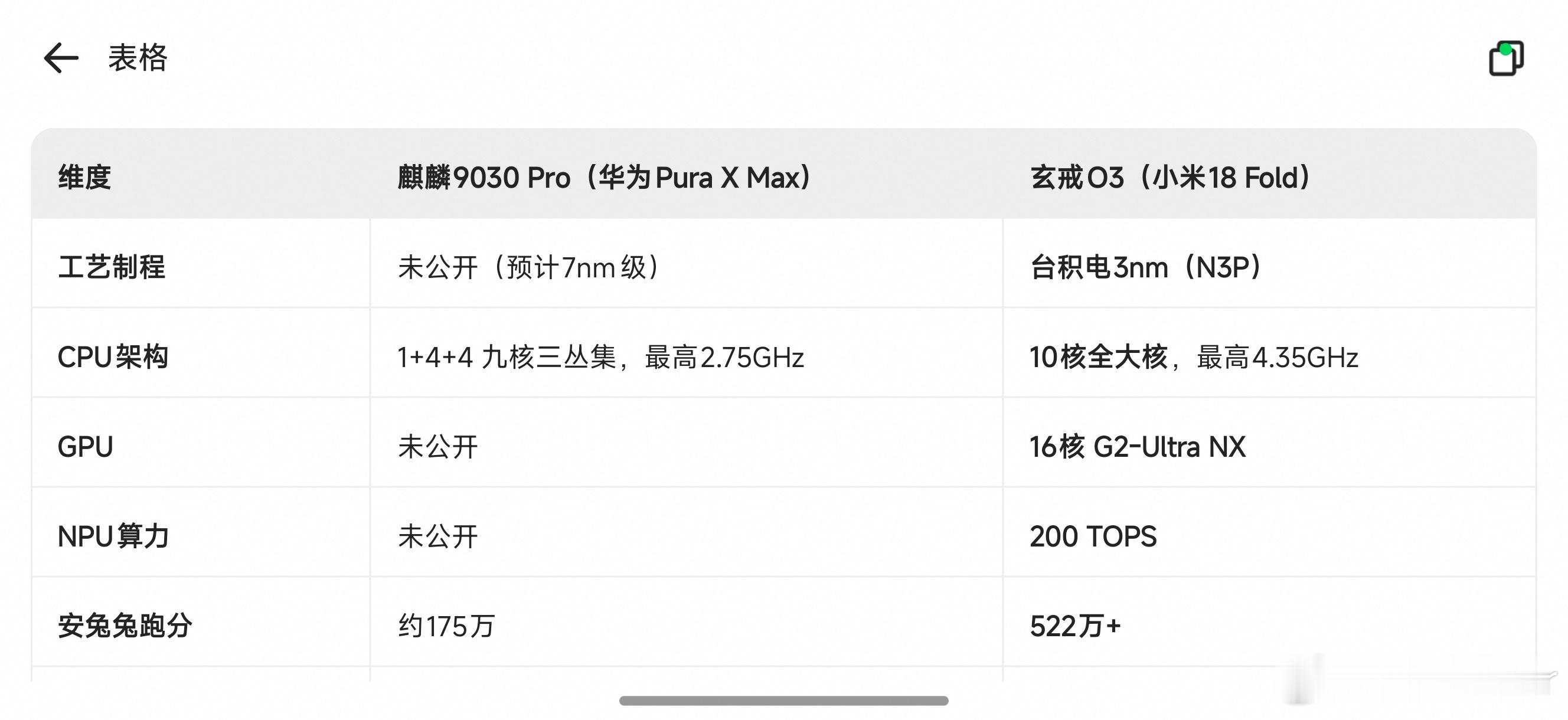 花宝街鸡公煲，中份鸡肉量不少，煮的很烂，但不是很入味 ​​

没事的时候，对比了一下华为pure x max和小米18 fold的配置，发现华为的配置纸面上看起来非常一般，但是使用体验历来不能只看硬件配置，属于软硬件优化配合范畴，怪不得华为要从韬定律下手来突破落后制程的限制，明天拿到小米18fold看看到 ​