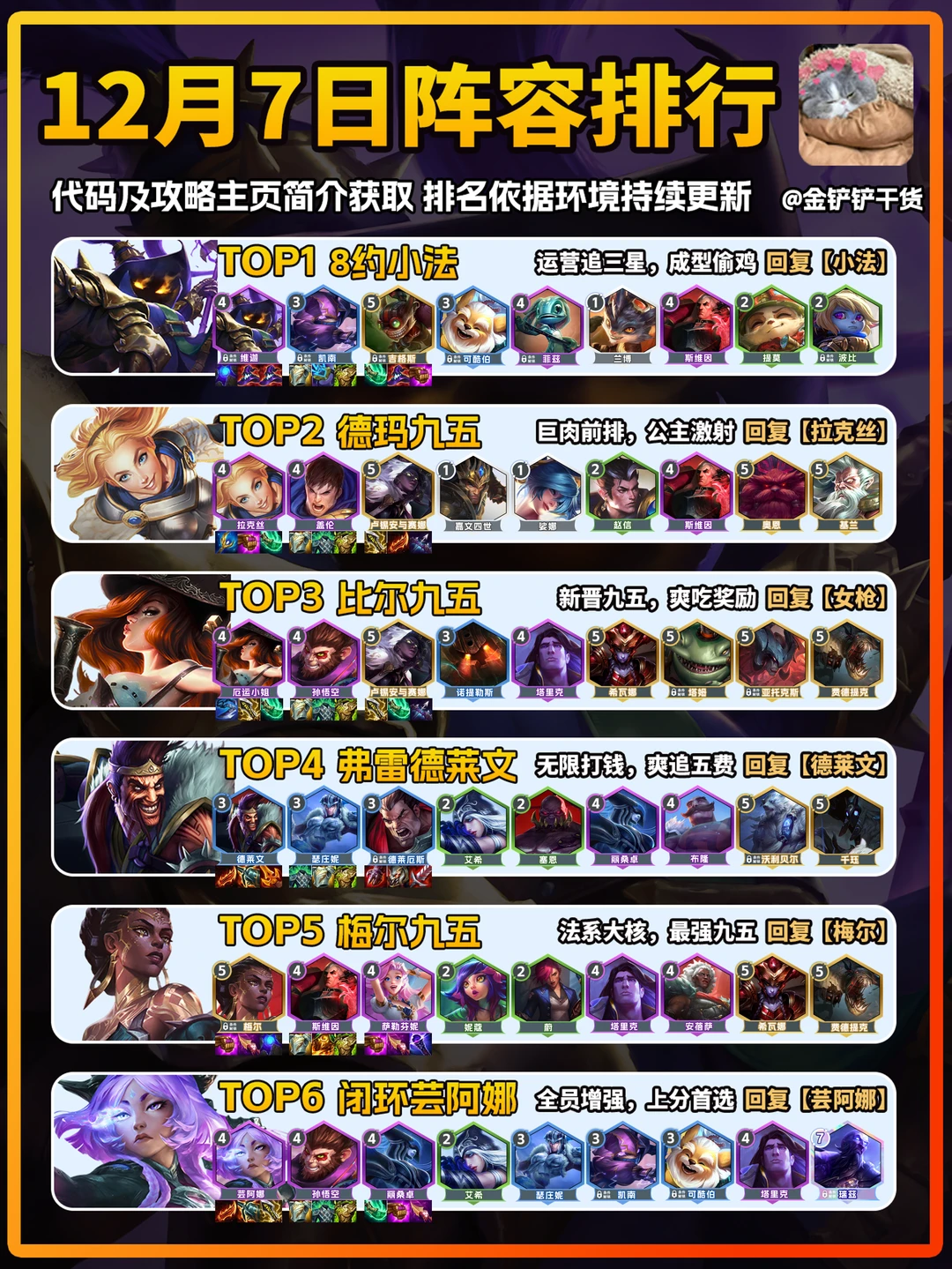 小法登顶！12月7日金铲铲上分阵容推荐！