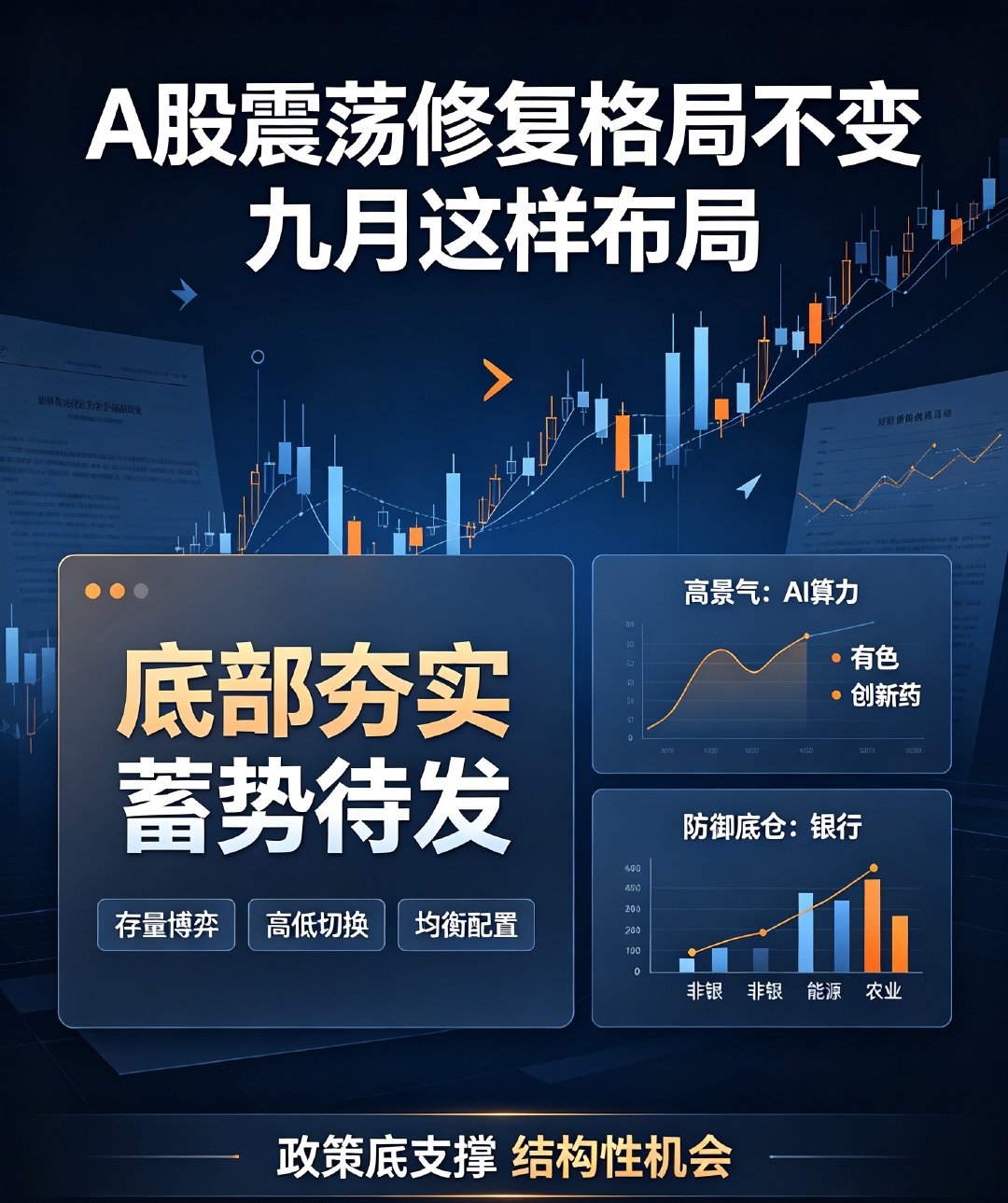 A股震荡修复格局不变，九月这样布局

当下A股行情：市场整体处于总体震荡、短期修复的节奏，底部正在逐步夯实，不用过度悲观，但全面大涨的趋势行情暂时还没到来。

本轮调整并非基本面走坏，核心是前期热点交易拥挤、筹码压力过大，叠加市场增量资金不足，引发的正常结构性回调。目前利空基本充分消化 ​