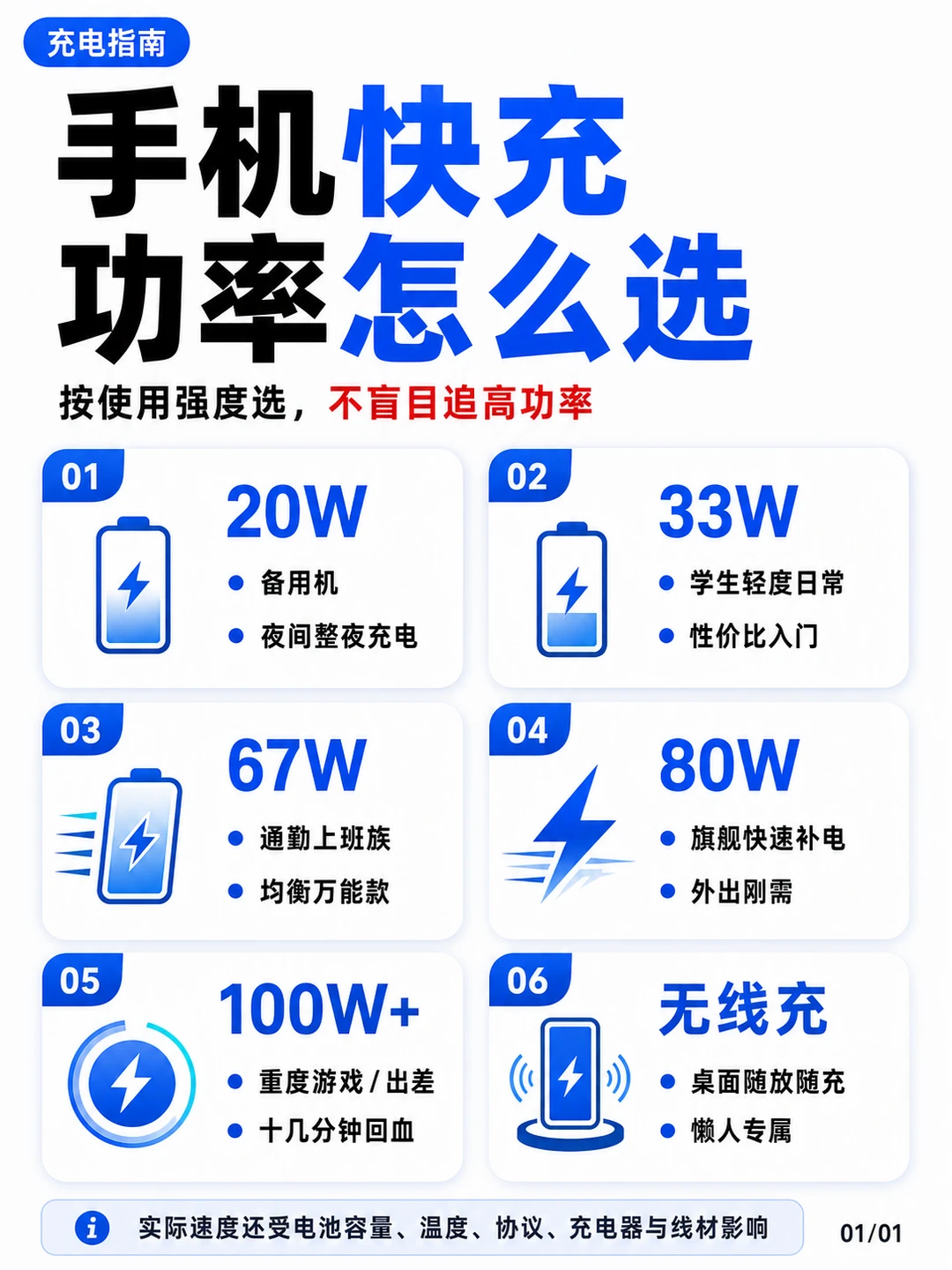 快充功率档位对照表！按使用强度选