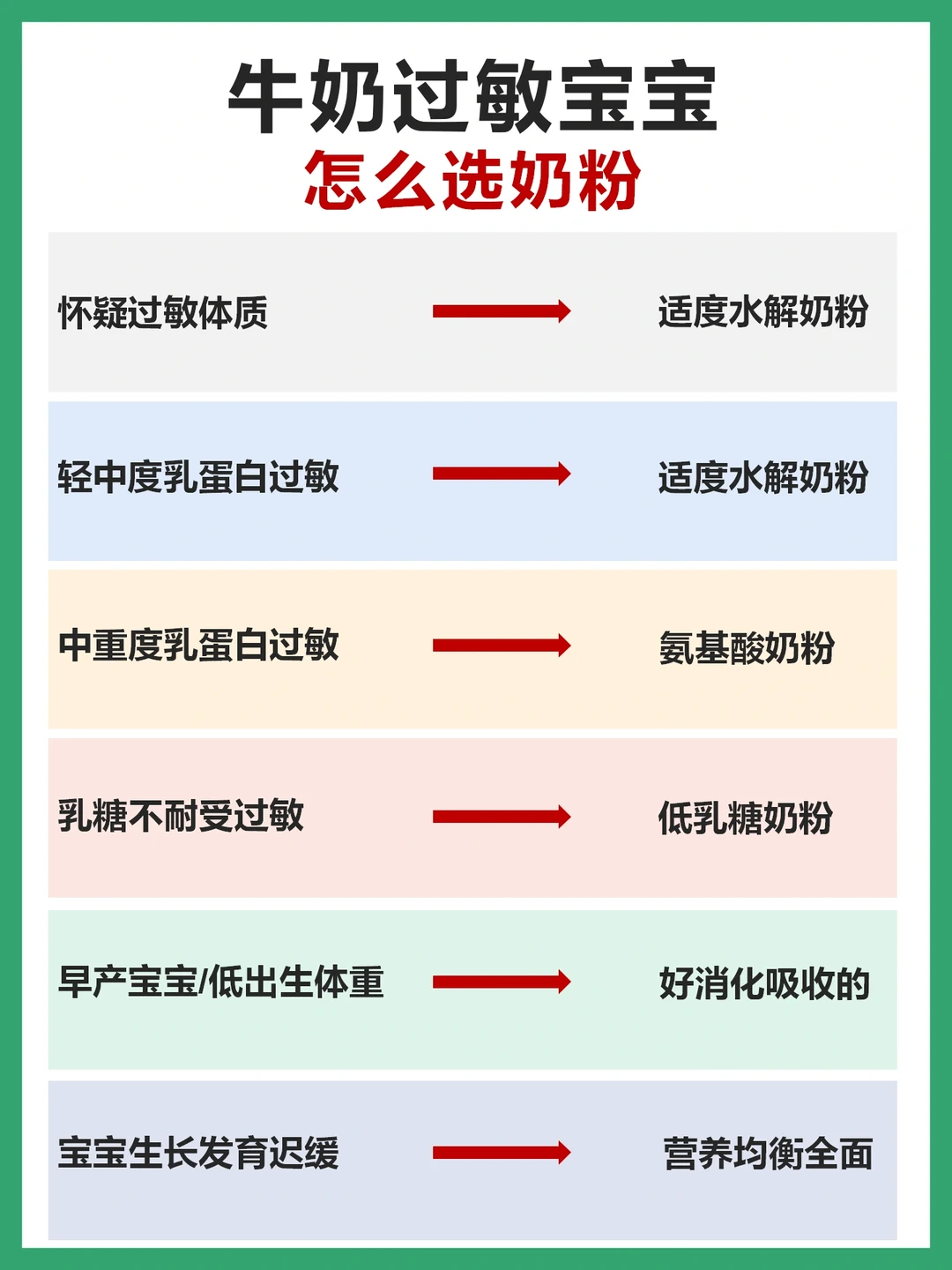 吃错奶粉危害大！过敏体质的宝宝看这里