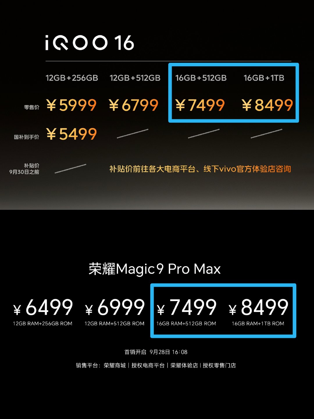 疯了！都疯了！

iQOO 16 的 16+512 和 16+1TB 存储版本，竟然和荣耀Magic9 Pro Max 定价一样，7499元、8499元。

这咋说都还是耀子更值得买吧…… 哪怕 iQOO 有2K屏、游戏调教更好点。网传这还是连夜改价后的结果[二哈]

唉，子系都贵成这样了。明年还要涨价，这两年手机真是没法下手啊！ ​
