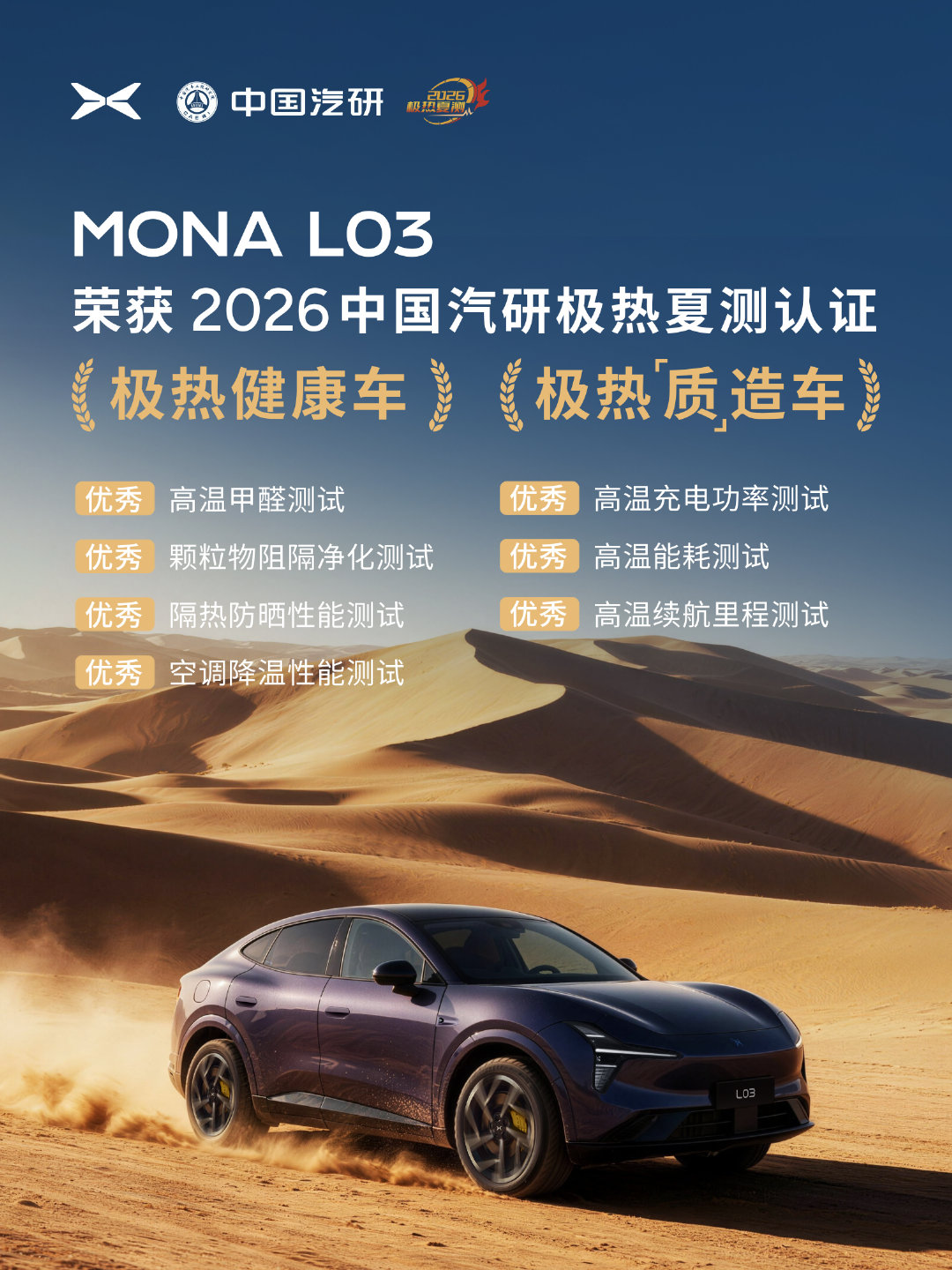 2026 中国汽研“极热夏测”，
#小鹏MONA# L03 同时拿下「极热健康车」「极热“质”造车」双证书！
全方位严苛的测试，为了让大家无论何时，
都能有安心、舒适、可靠的用车体验[点赞]

#小鹏MONA双车极热夏测表现优异# 
#MONAL03荣获中国汽研极热夏测双料认证# 
#小鹏汽车[超话]# ​​​​