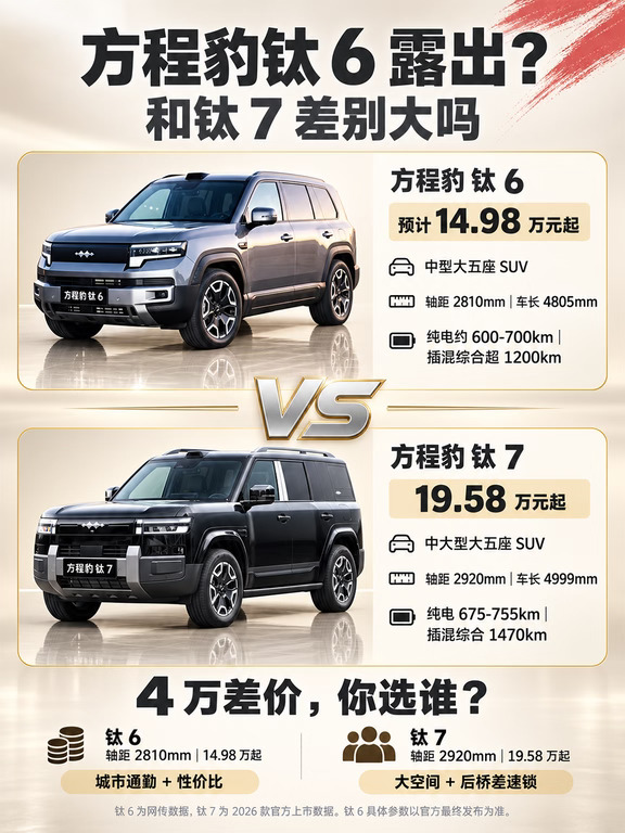 方程豹钛6露出？和钛7差别大吗？