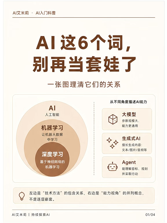 AI这6个词，别再当套娃了