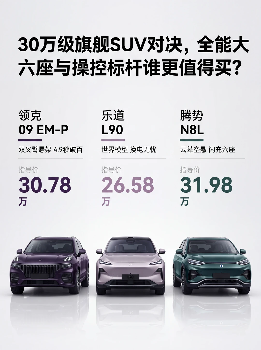30万级旗舰SUV，我的选车纠结