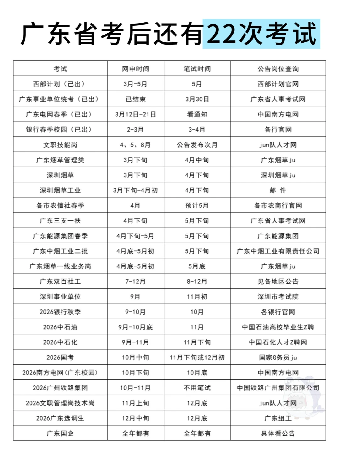 广东省考结束后，还可以参加这些考试！