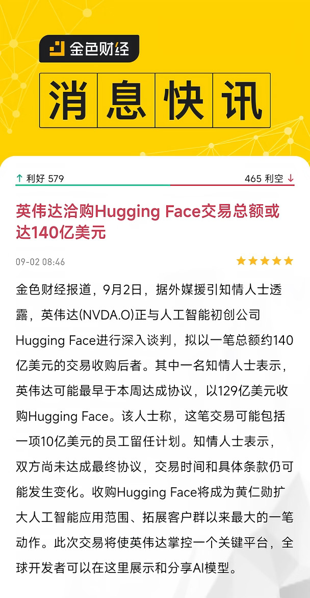 英伟达(NVDA.O)正与人工智能初创公司Hugging Face进行深入谈判，拟以一笔总额约140亿美元的交易收购后者。#金色财经 #英伟达 #人工智能