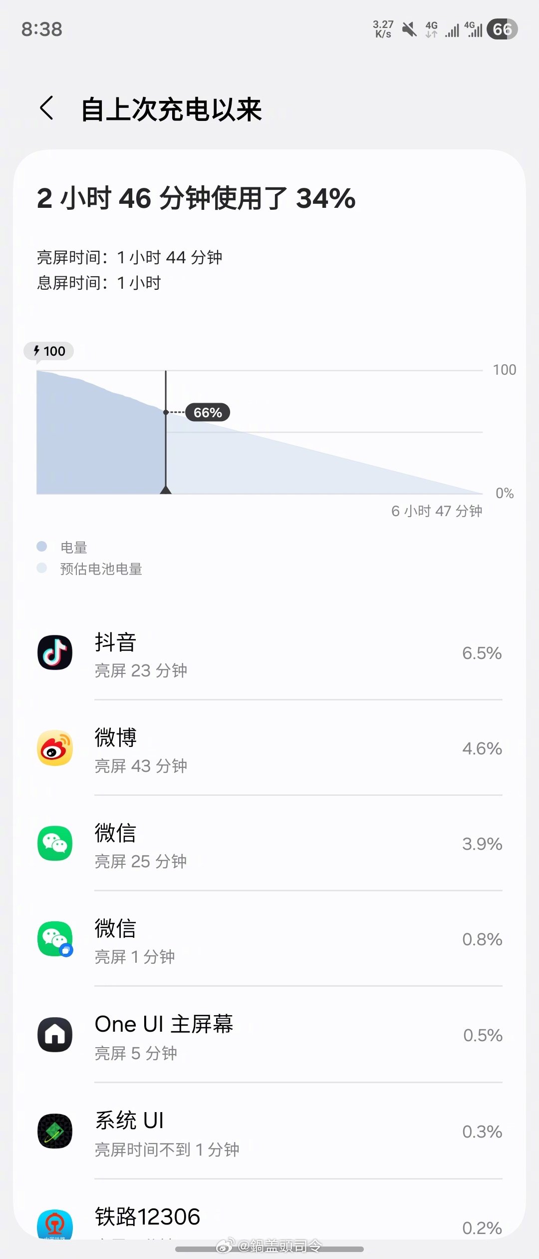 三星Z Fold7电池真差点意思。不到三小时用只剩66%的电了[笑cry][笑cry]。 ​