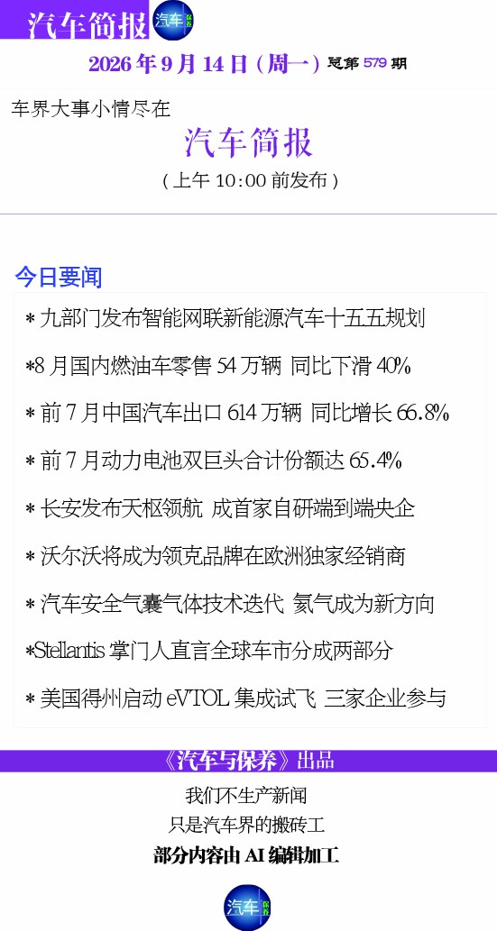 汽车简报2026年9月14日（周一）总第579期
 
（每个工作日上午10点前准时更新）
*九部门发布智能网联新能源汽车十五五规划
*GB7258与GB1589两项商用车强制性国标2027年实施
*8月国内燃油车零售54万辆 同比下滑40%
*前7月中国汽车出口614万辆 同比增长66.8%
*前7