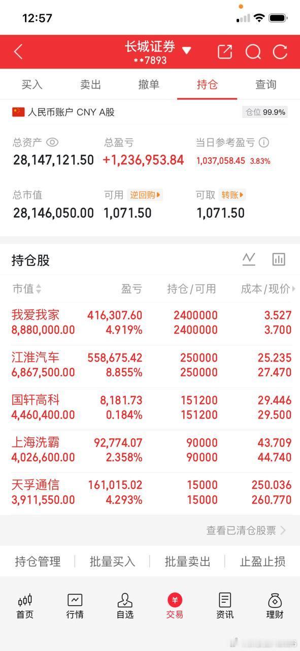 今年全球富豪榜新增的每一块钱，全部来自同一个行业。
​100位科技富豪，前九个月合力赚走8450亿美元；另外400位非科技富豪，一分钱没赚，还集体倒贴620亿。而这100个人里，有一个人，独吞了将近四成。
​这是彭博亿万富翁指数，2012年编制以来同期最大的一笔增量。冲在最前面的是马斯克。九个月，身家 ​
