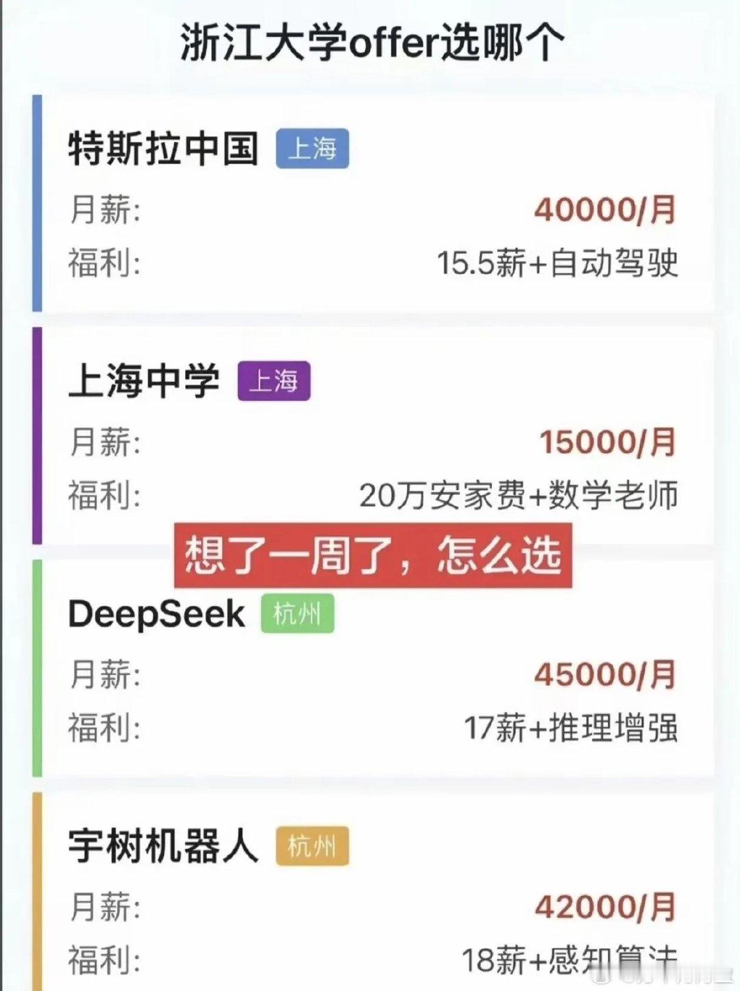 这四个offer是你你会选哪个？ ​
