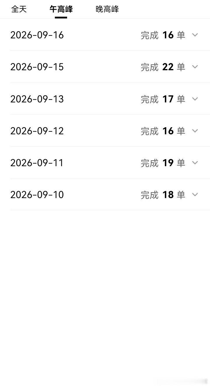 还得是美团为骑手们着想怕骑手太累所以就不派单了把单子全给了驻跑#骑手[超话]# ​