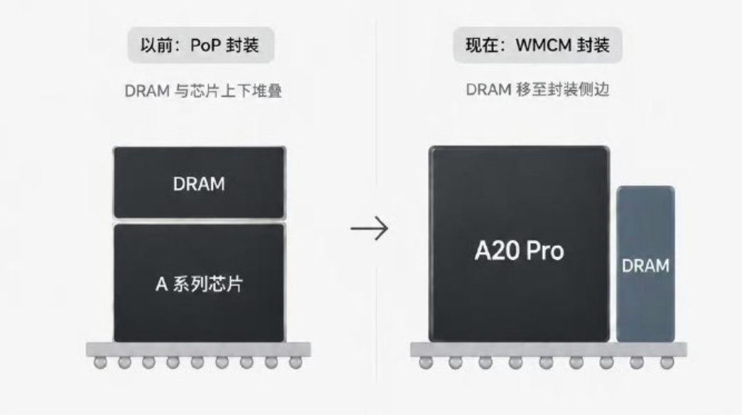 大批 iPhone 18 Pro 爆料内容全网下架！印度代工厂遭黑客盗...