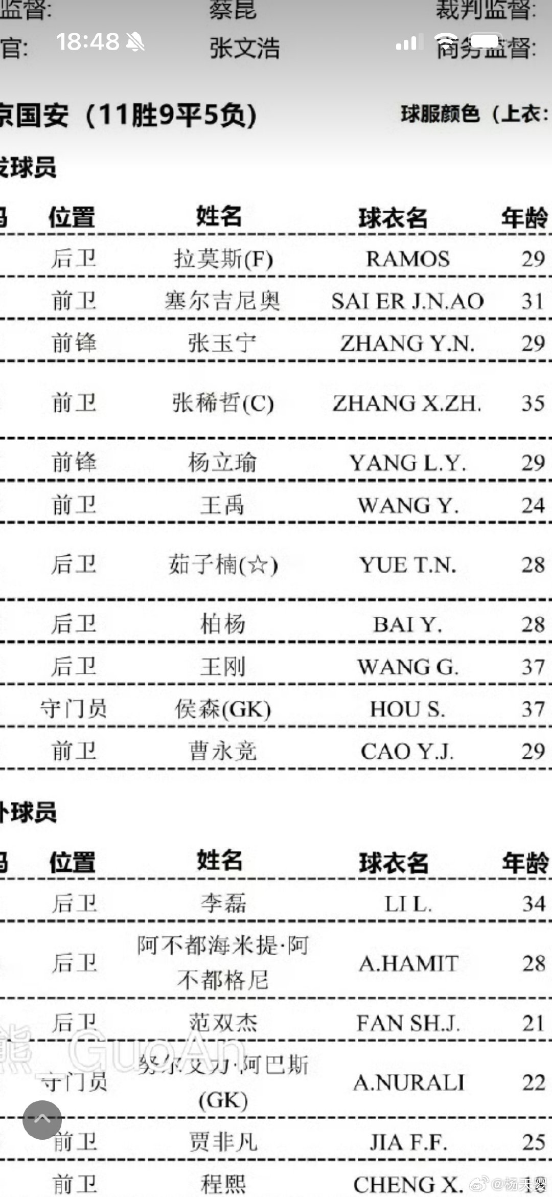 打到这个程度
也没啥可说的了
国安这个阵容，基本上连半主力都算牵强了
打出气势就行了
胜负努力就行
加油吧！ ​
