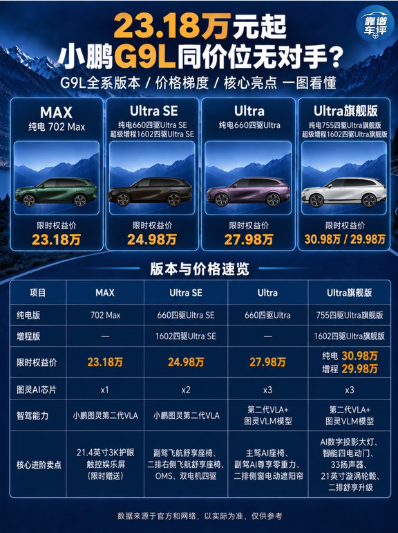 G9L六个版本怎么选