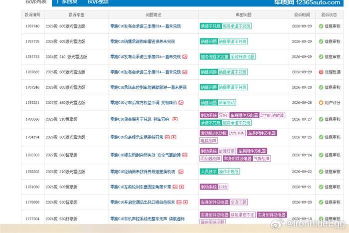 零跑 C10 多项承诺未兑现 ，该如何协商处理
浏览车质网投诉，零跑 C10 既有 OTA、购车权益承诺未兑现问题，还有刹车异响、雨刮故障、空调出粉等车辆故障。想问问，同时遇到销售承诺违约 + 整车硬件故障，车主该分开还是合并反馈；提交投诉时，需要整理哪些材料，如何和经销商协商解决方案？ ​