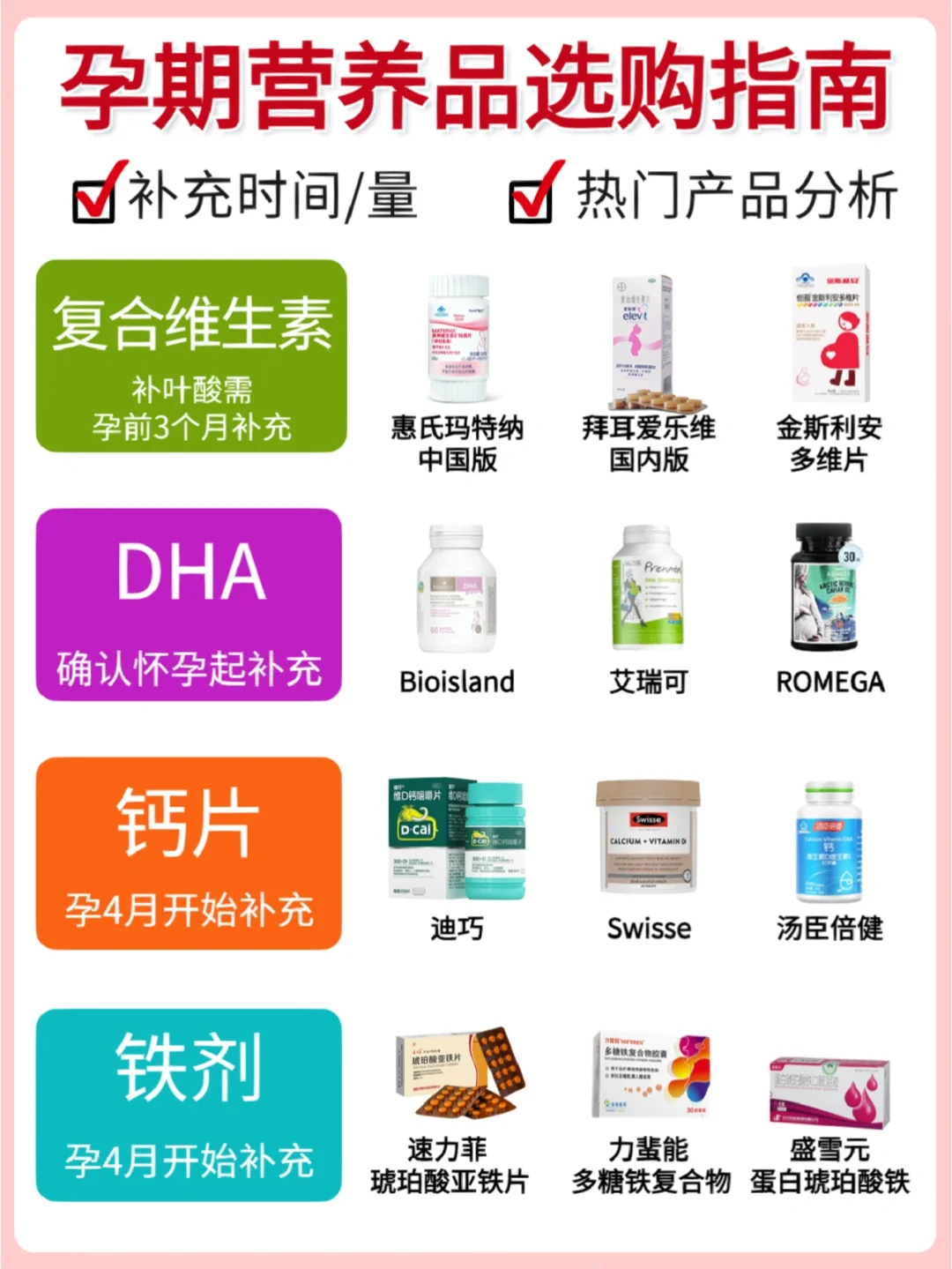 1篇弄懂孕期营养品！叶酸DHA钙铁复合维生素