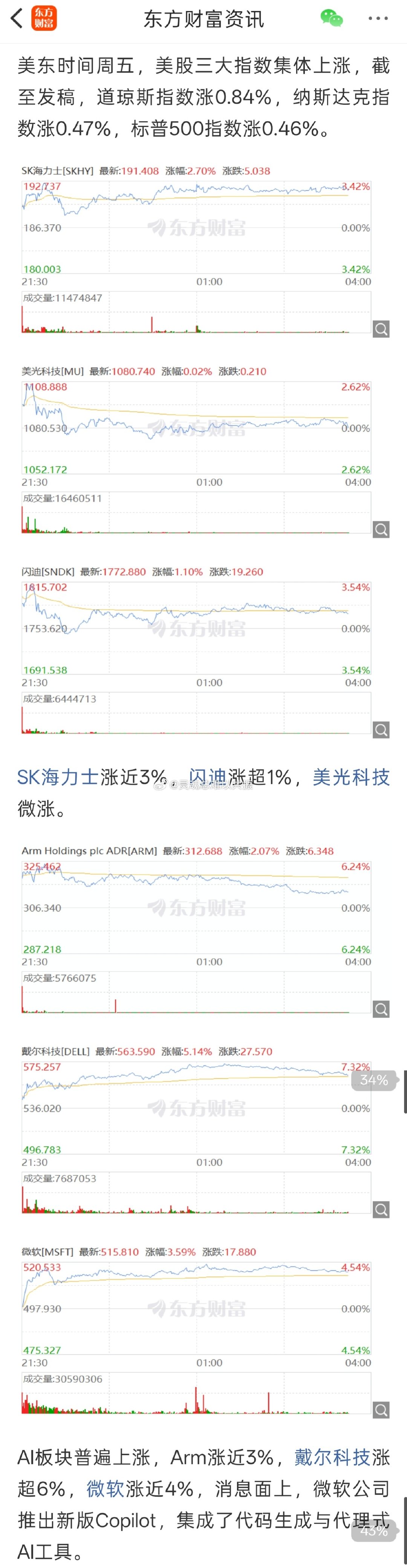 #多家金店下架金豆#

美股三大指数集体上涨
AI板块普涨
国际油价大跌

#金价银价上涨油价下跌# ​