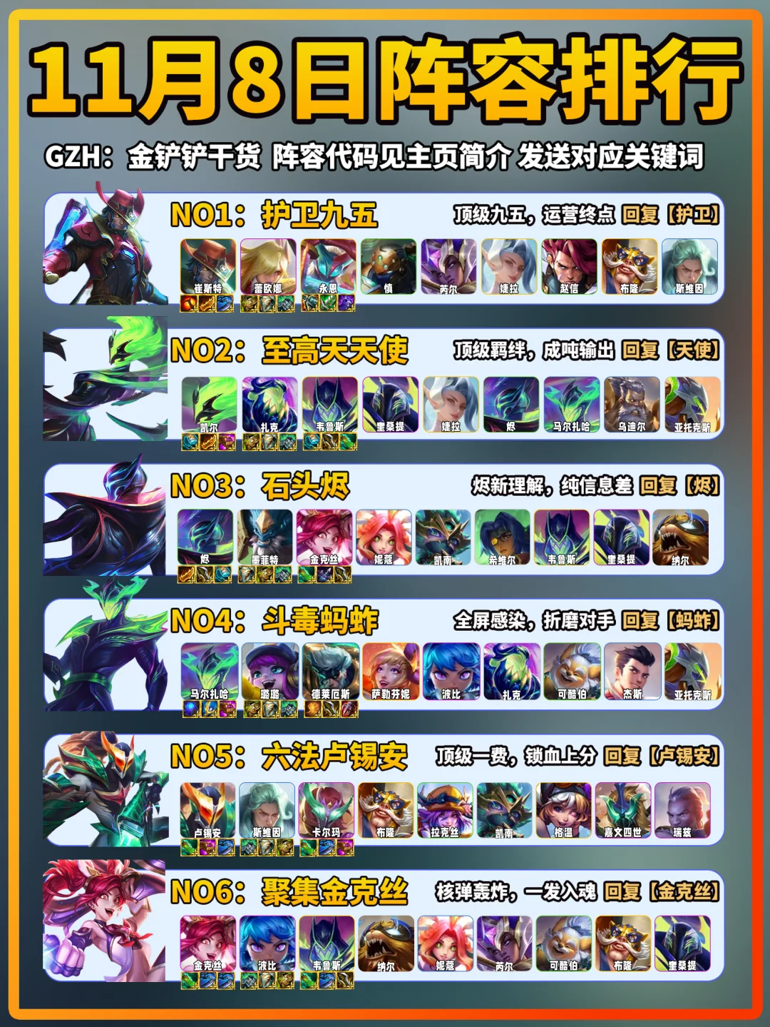 九五登顶！金铲铲11月8日上分阵容推荐！
