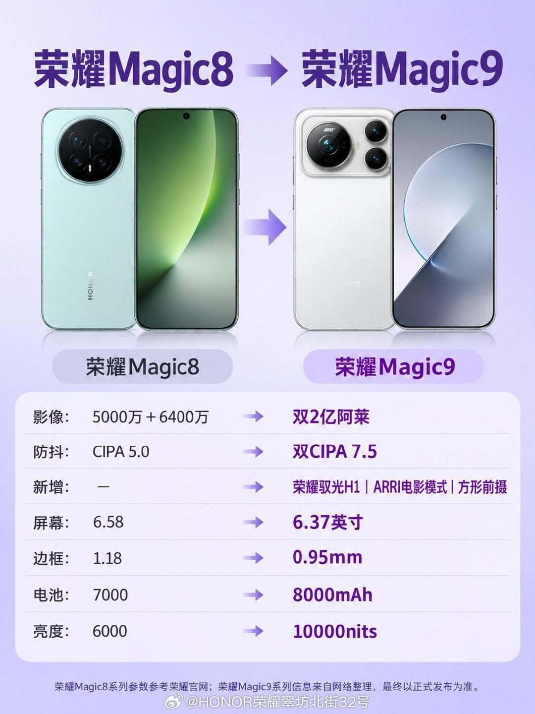 #荣耀Magic9 ##上手啦我的荣耀Magic9# ​
