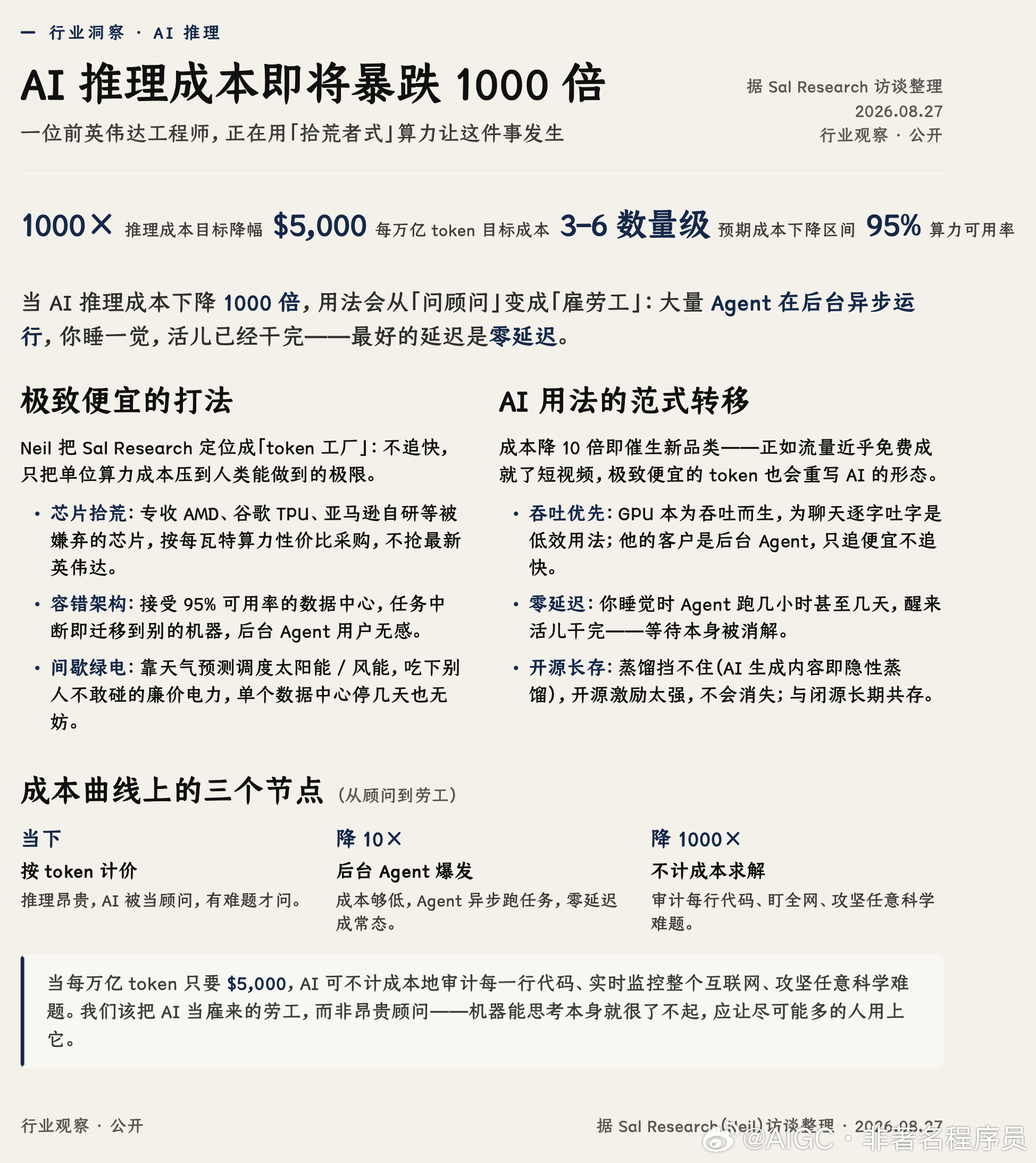 最近看了一期很有意思的访谈，嘉宾叫 Neil，前英伟达工程师，现在自己创办了一家叫 Sal Research 的公司。这家公司做的事情说白了就是一个“token 工厂”，专门给别人提供最便宜的 AI 推理服务。他的原话是：我的工作就是把 token 的价格压到人类能做到的极限。

他有一个很核心的判断：当一样东西的成 ​