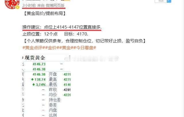 黄金4145位置多，现报4158一线，到手利润130点，稳出减持！正所谓好茶不怕细品，技术不怕细验，世界上永远不会说谎的是时间，百句金言，不如一个行动，精准策略不如一次执行。如你有需要，胡军时刻为你准备着[作揖]！#金价##黄金# ​
