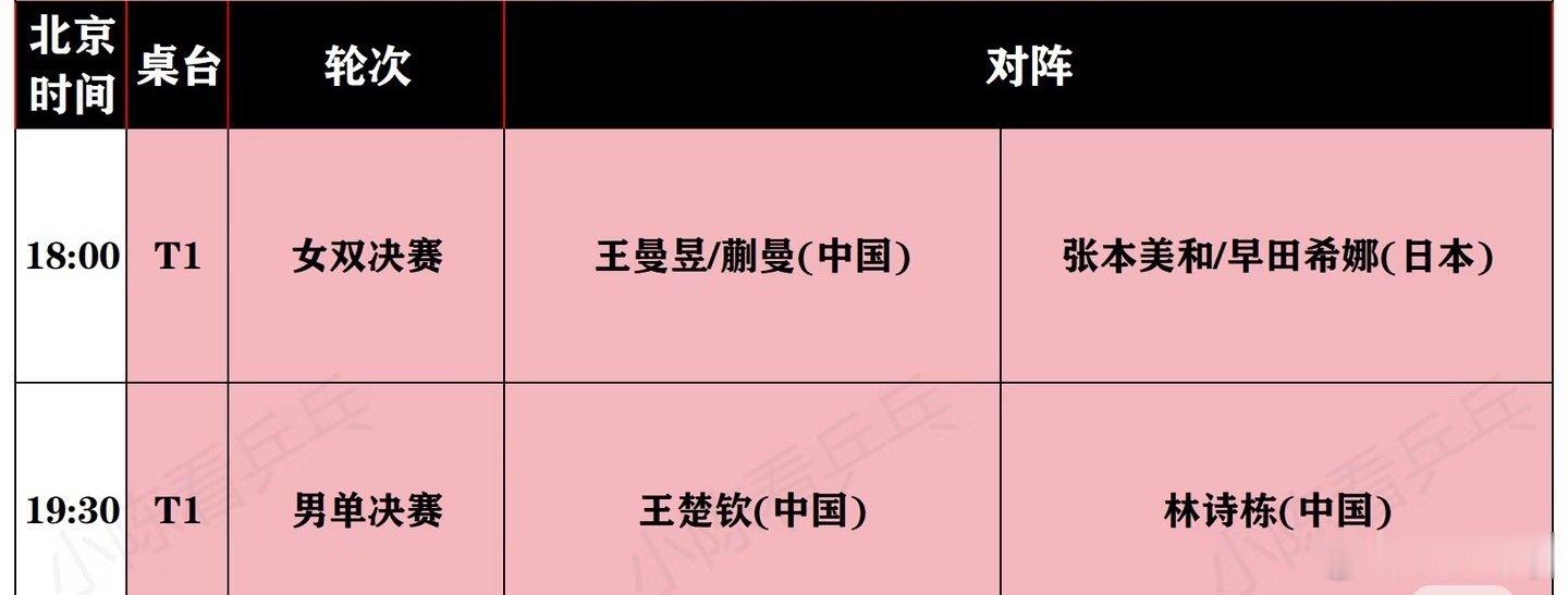 #林诗栋王楚钦会师决赛#
恭喜男乒成功会师决赛
女双今晚将对阵日本
期待中国队的精彩表现 ​