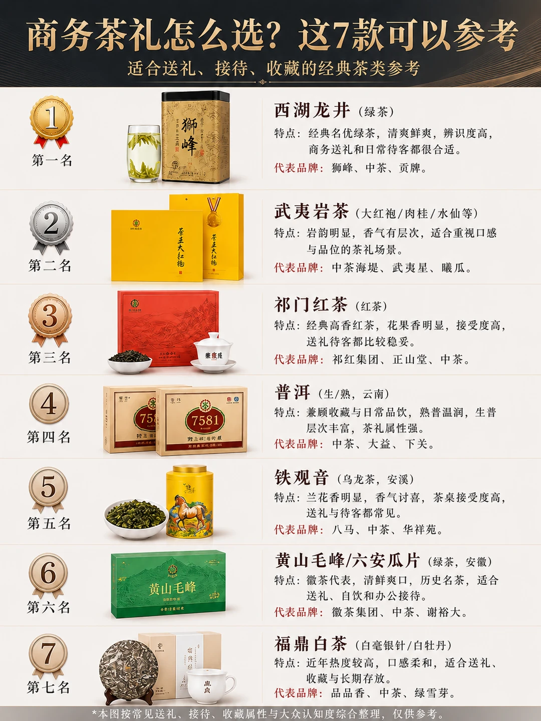 商务茶礼怎么选？这7款可以参考
