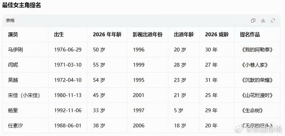金鹰最佳女主角提名 别拿年轻说事 资历她不输任何人 ​