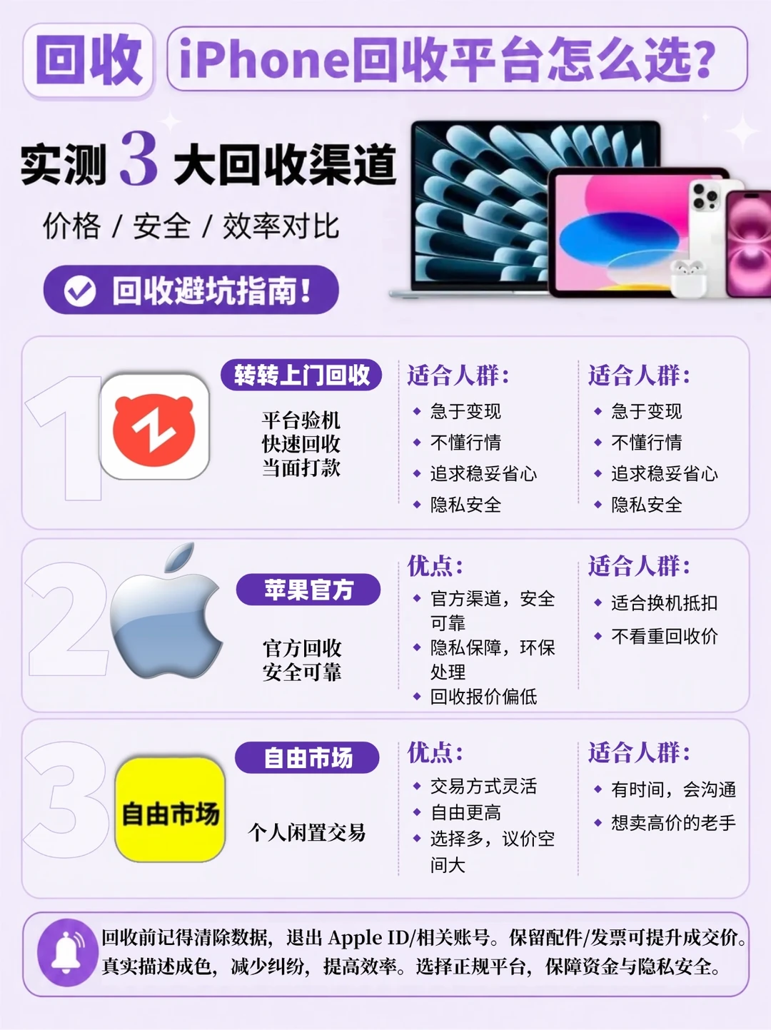 3大回收平台大测评，旧机这样卖不会亏👆