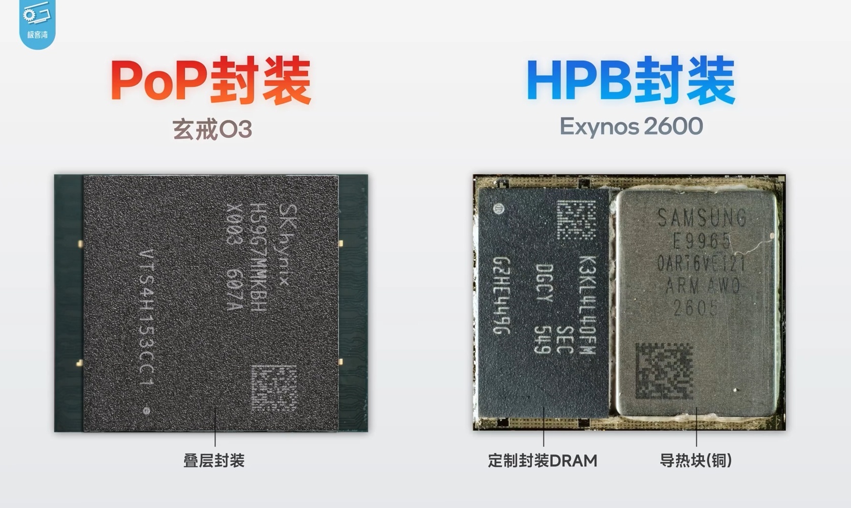看一下极客湾的小米玄戒O3 解析

🟢10核CPU：C1-Ultra*2 + C1-Premium*4 + C1 Pro*4
🟢16MB L3 缓存 + 16MB SLC 缓存
🟢16 核 Mali G2 Ultra GPU
🟢200TOPS INT4 算力 NPU
🟢同时支持 LPDDR5X 和 LPDDR6 内存，还是叠在处理器上
🟢单核跑分领先天玑 9500 和骁龙 8E5，低于 A19 Pro
🟢多 ​