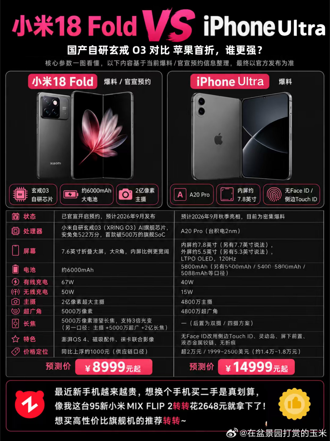 #小米18Fold#选小米还是苹果 ​