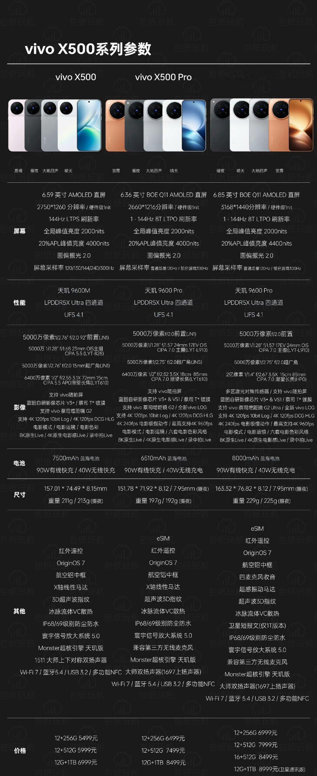 带你一图看懂vivo X500系列 ​